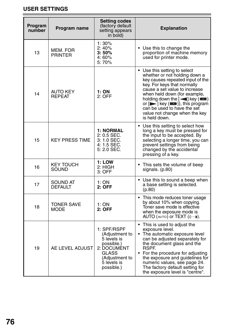 Sharp MX-B201D User Manual | Page 77 / 117