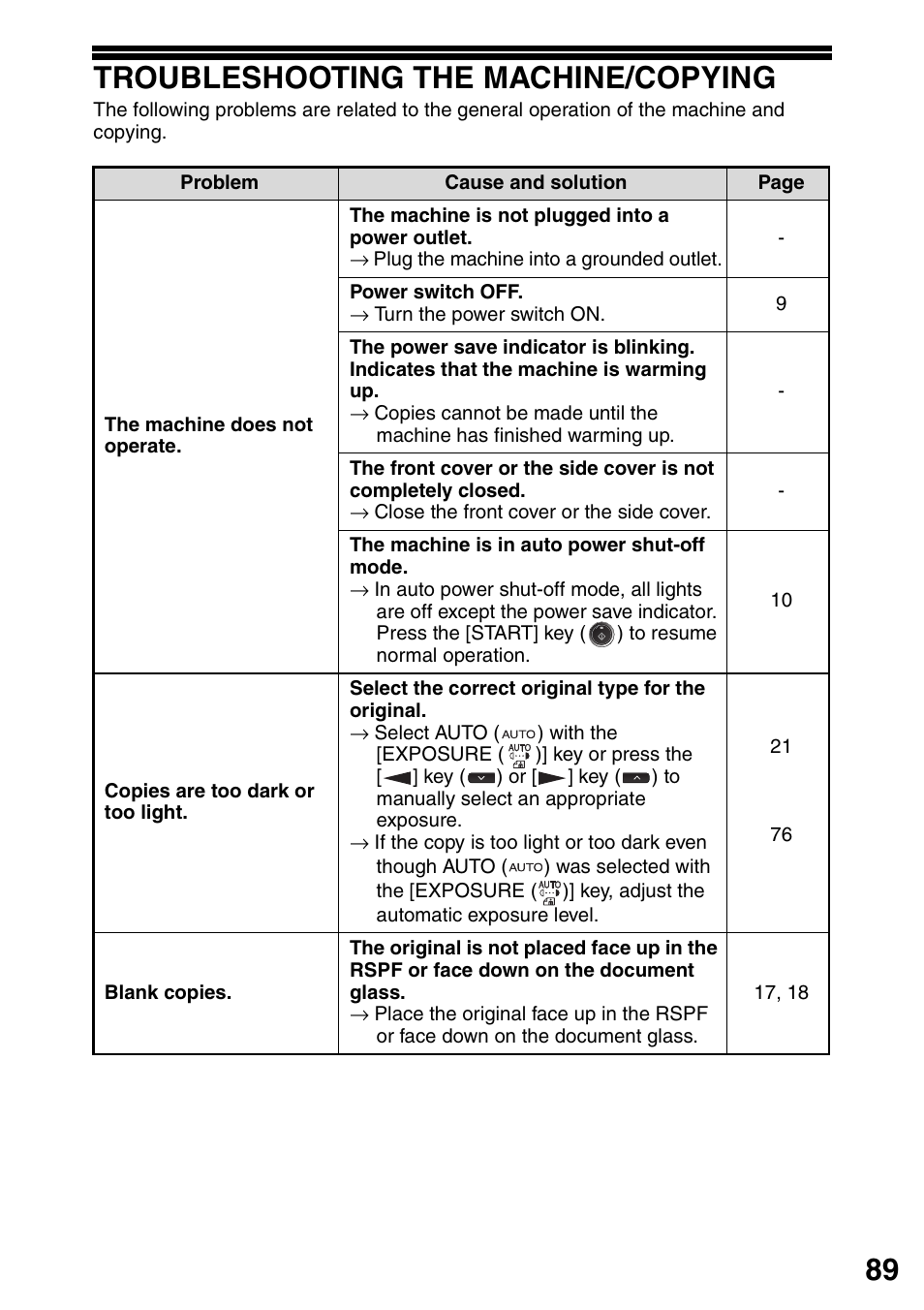 Troubleshooting the machine/copying, 89 troubleshooting the machine/copying | Sharp MX-B201D User Manual | Page 90 / 117