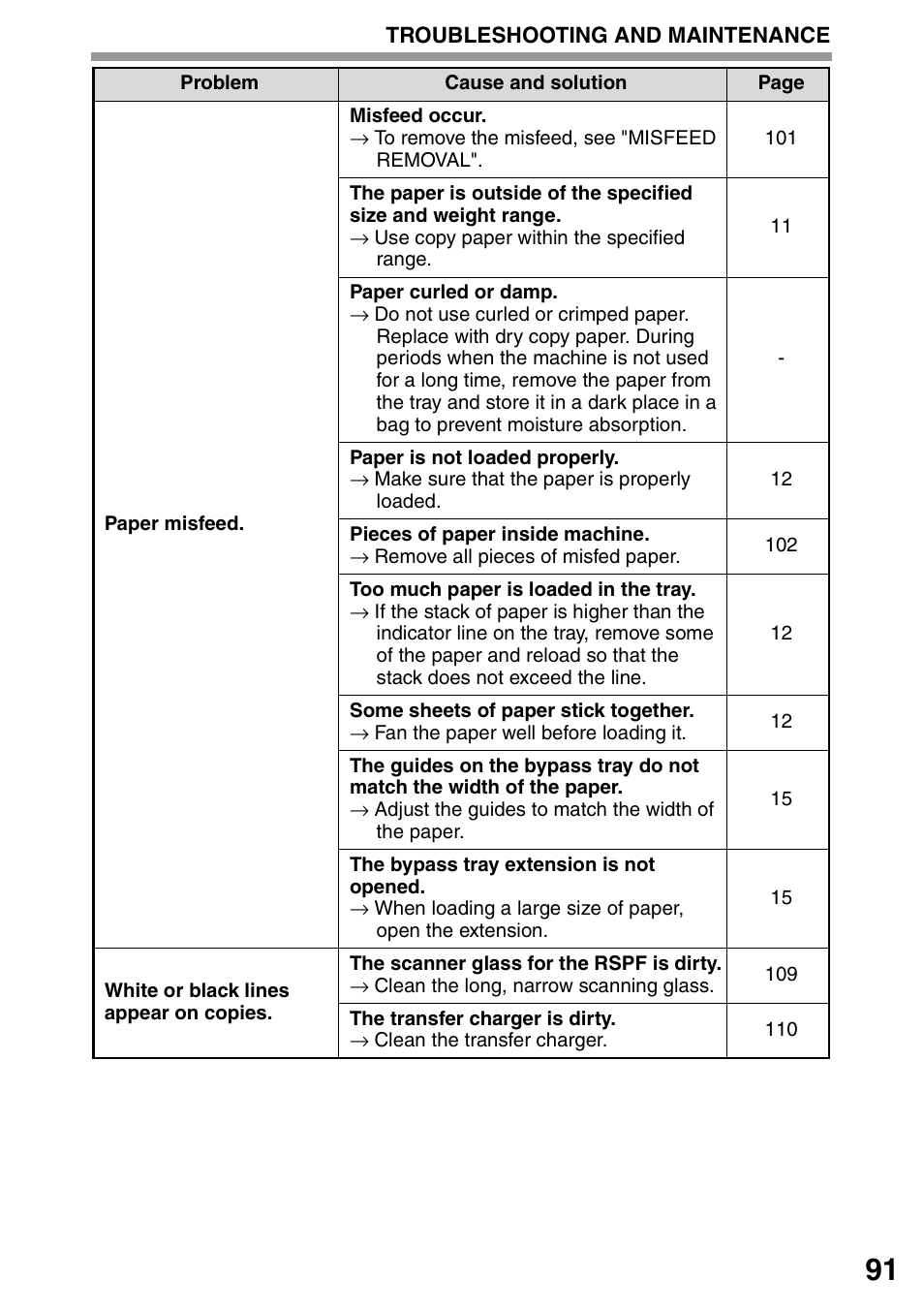 Sharp MX-B201D User Manual | Page 92 / 117