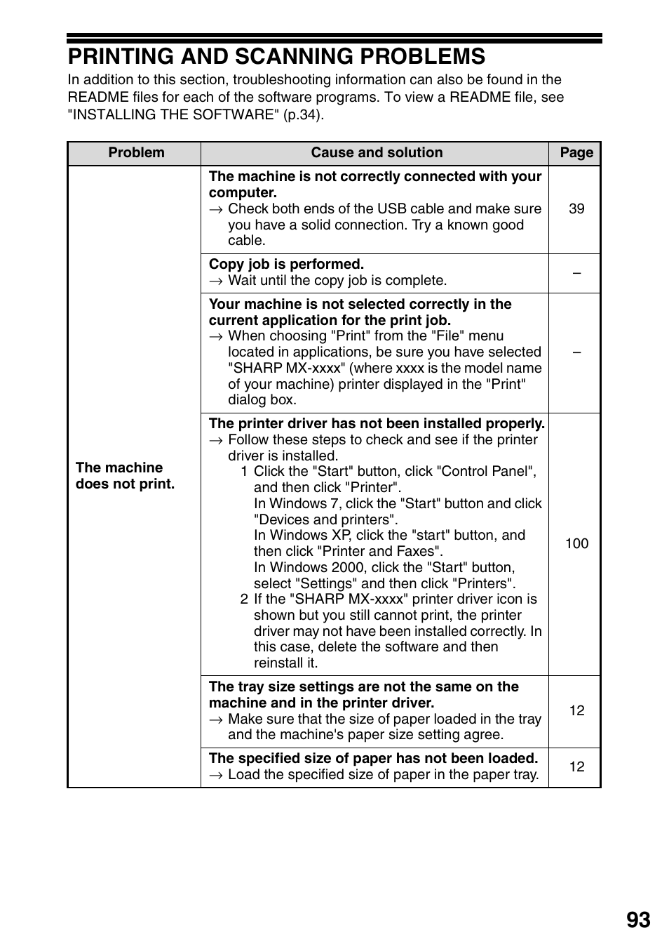 Printing and scanning problems, Printing, And scanning problems" (p.93) | 93 printing and scanning problems | Sharp MX-B201D User Manual | Page 94 / 117