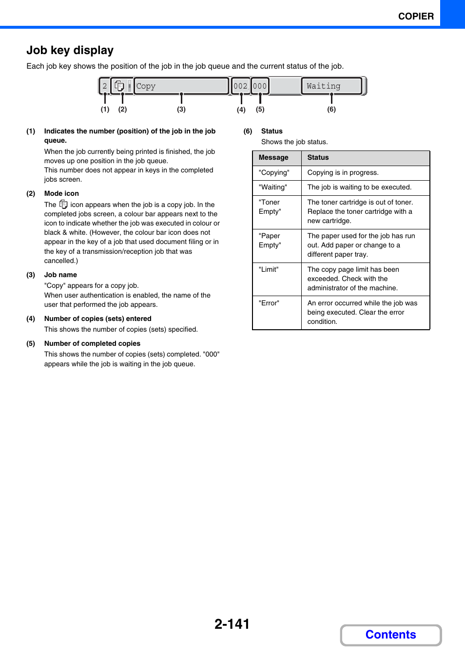 Contents job key display, Copier | Sharp MX-2614N User Manual | Page 253 / 836