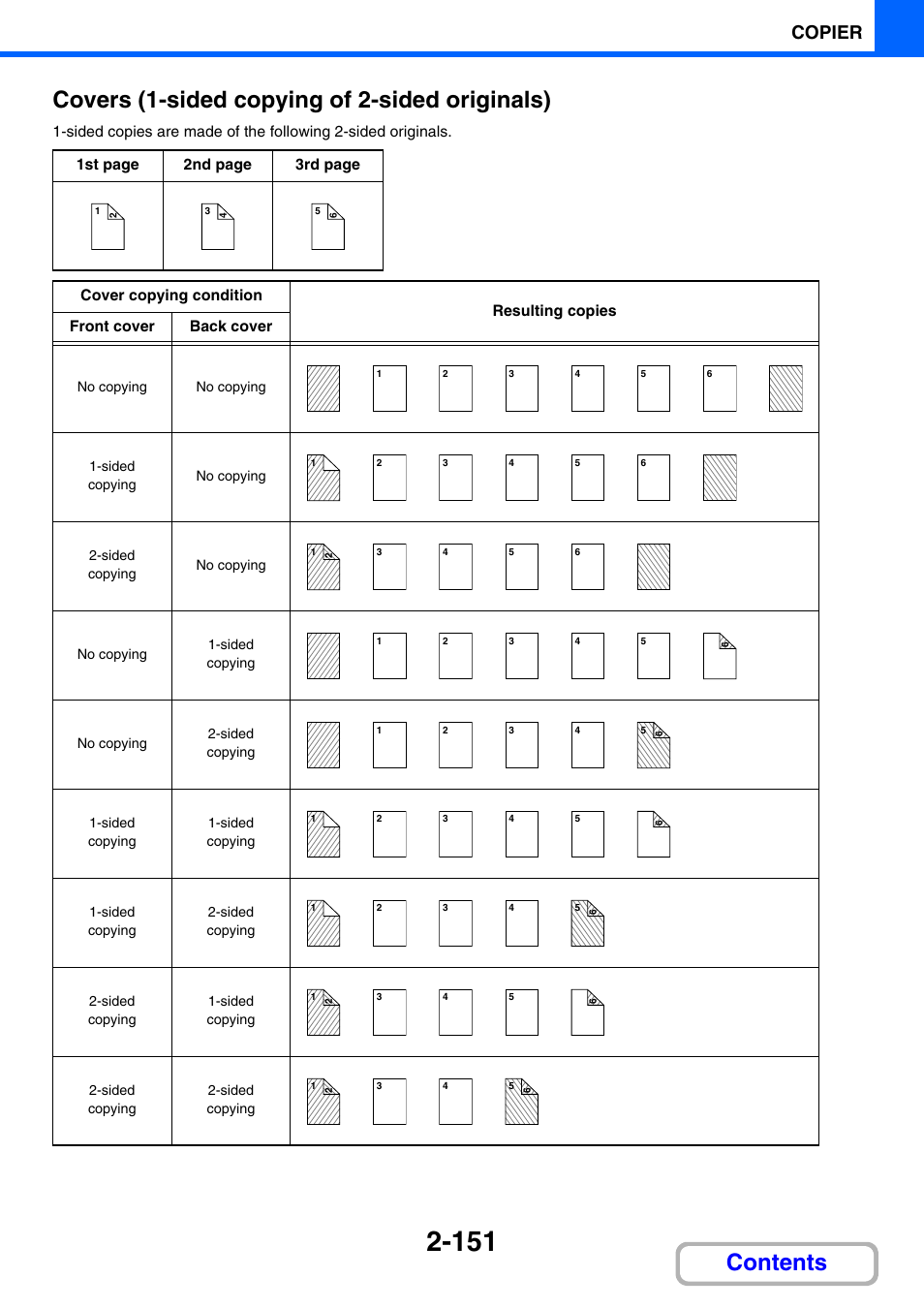 Copier | Sharp MX-2614N User Manual | Page 263 / 836