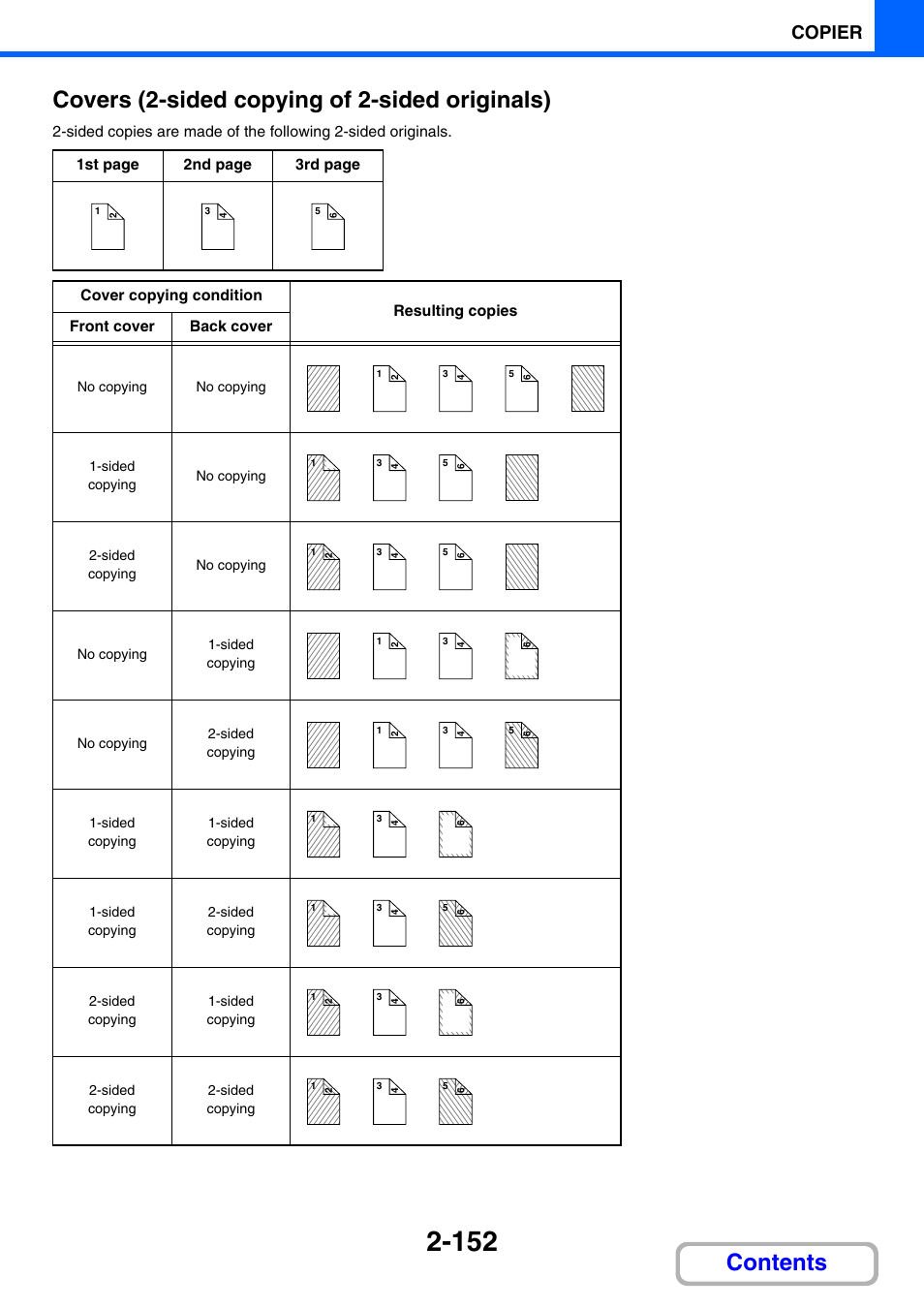 Copier | Sharp MX-2614N User Manual | Page 264 / 836