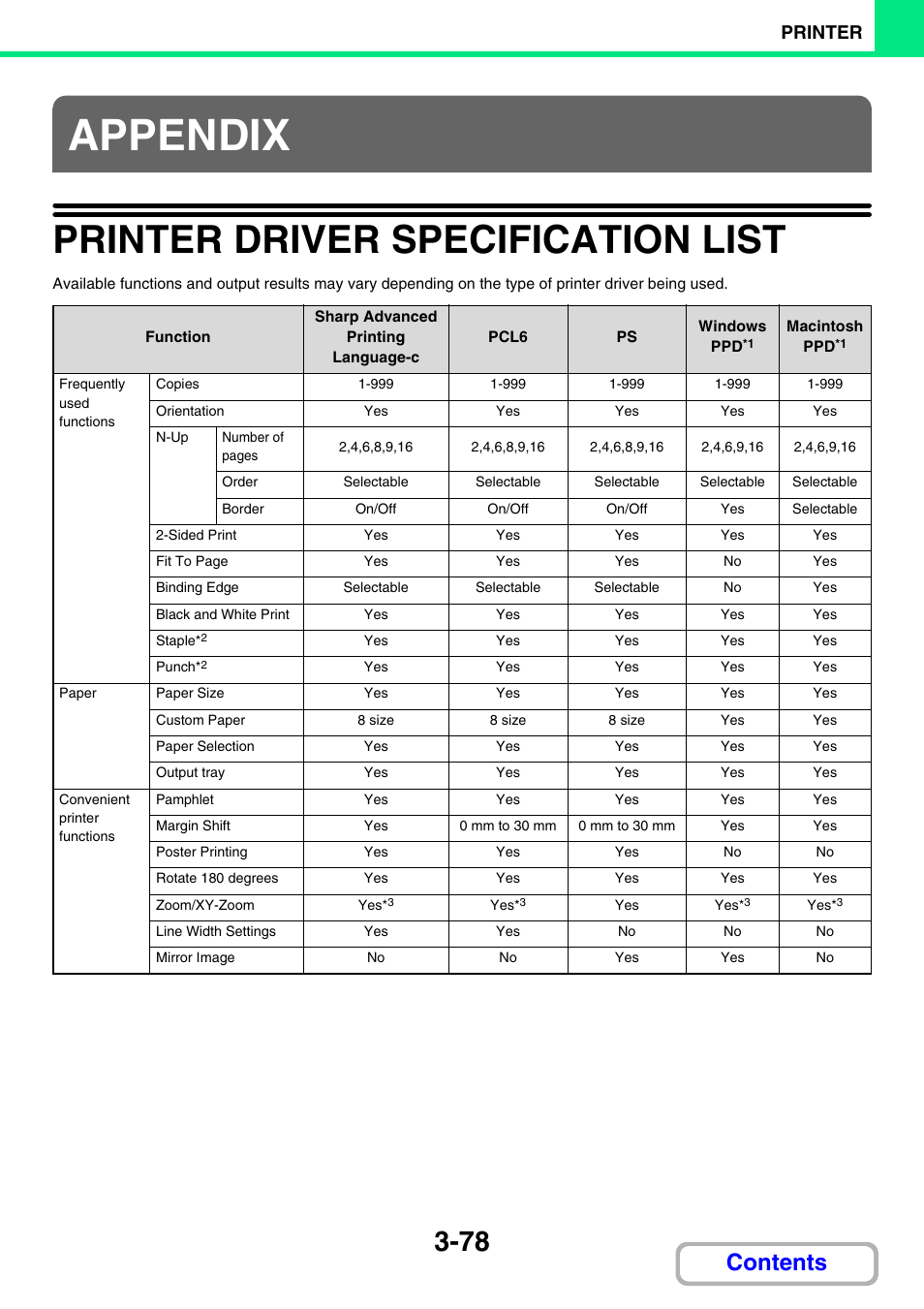 Sharp MX-2614N User Manual | Page 343 / 836