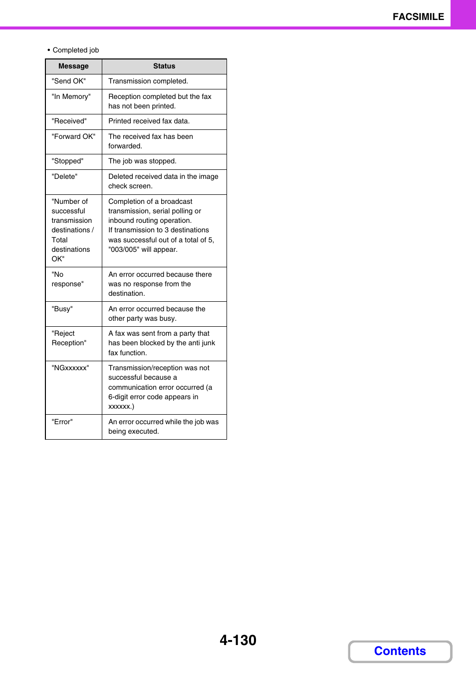 Sharp MX-2614N User Manual | Page 475 / 836