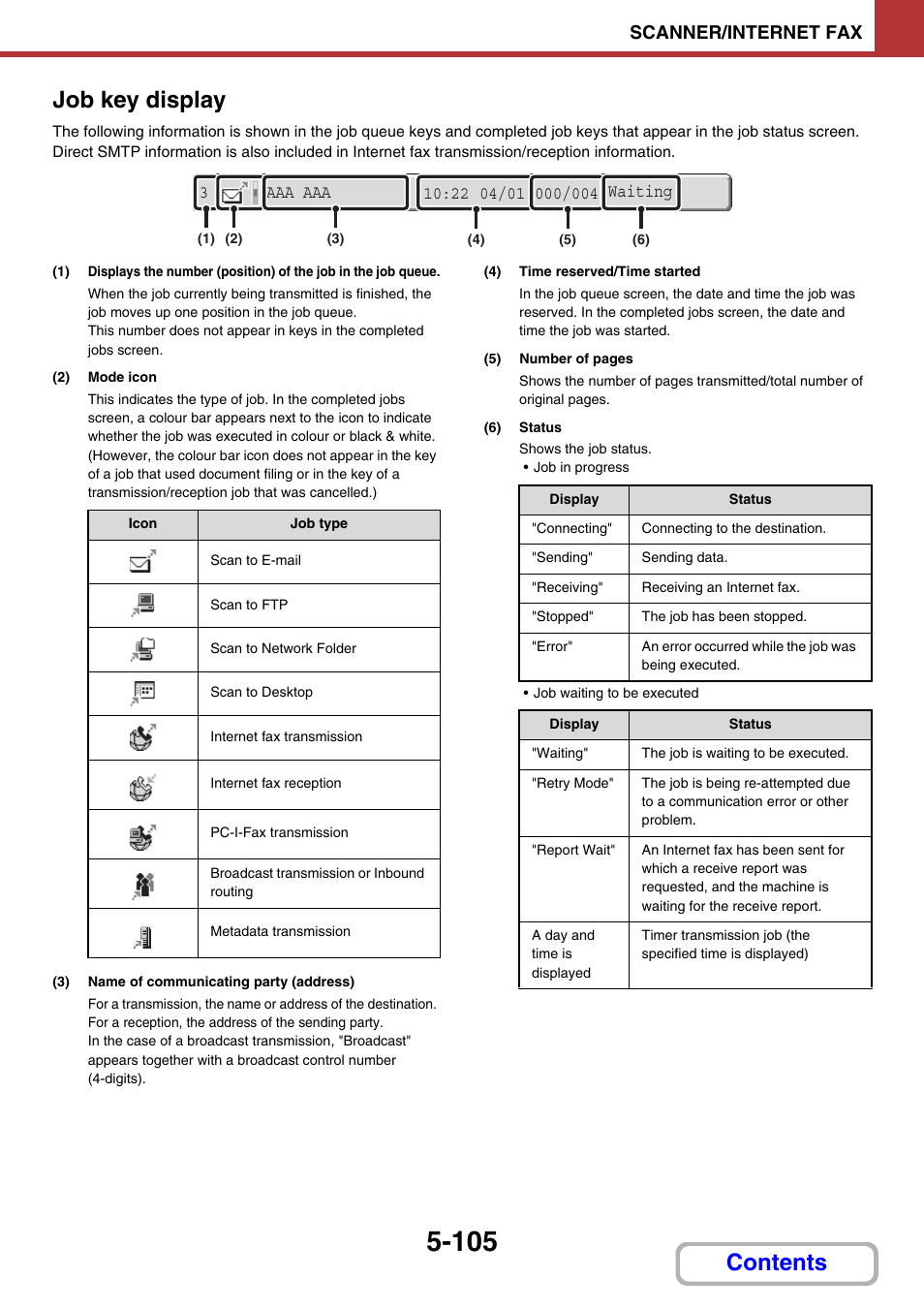 Job key display, E 5-105), Contents job key display | Scanner/internet fax | Sharp MX-2614N User Manual | Page 588 / 836