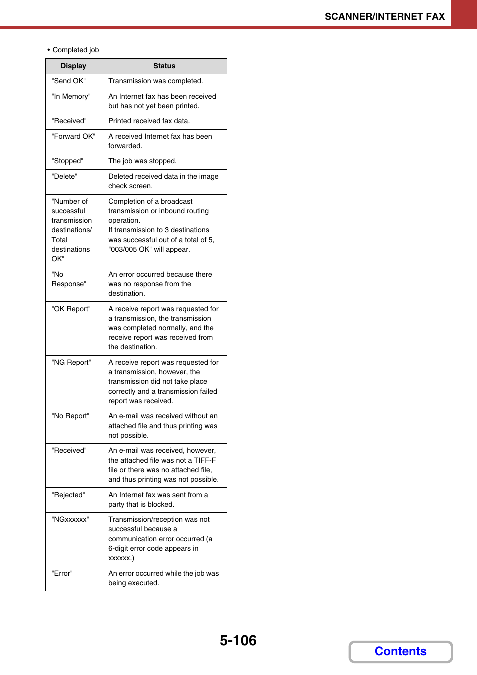 Sharp MX-2614N User Manual | Page 589 / 836