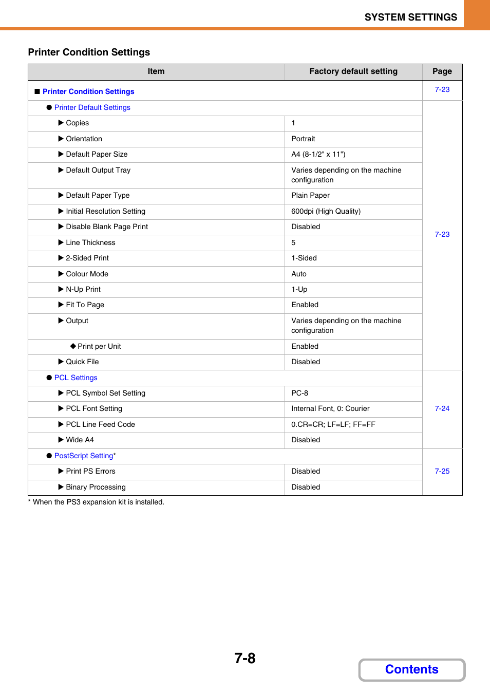 Sharp MX-2614N User Manual | Page 676 / 836