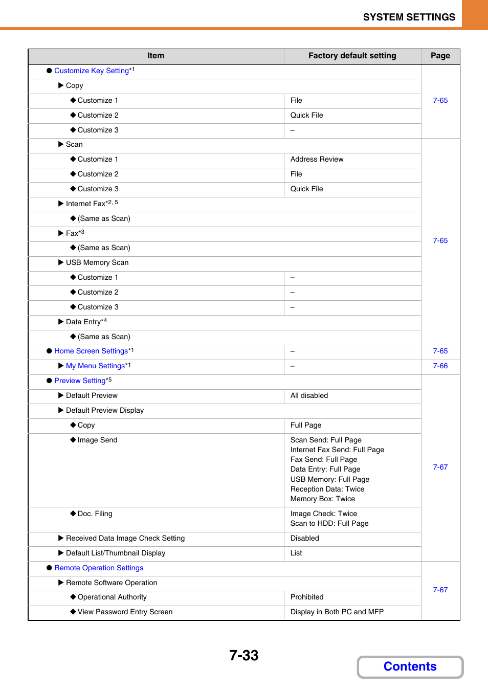 Sharp MX-2614N User Manual | Page 701 / 836