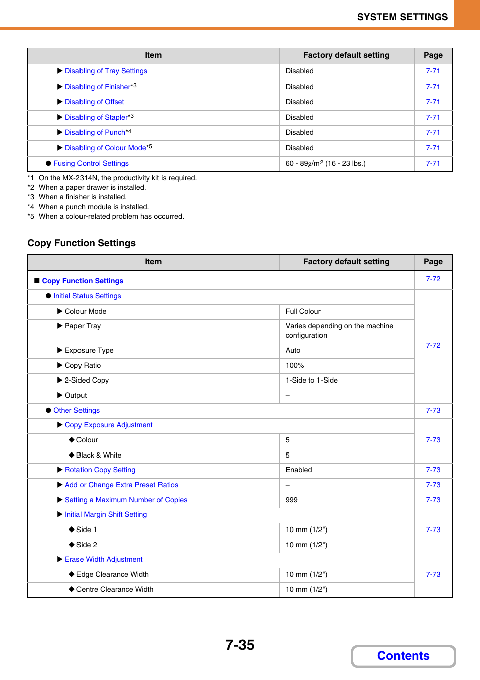 Sharp MX-2614N User Manual | Page 703 / 836