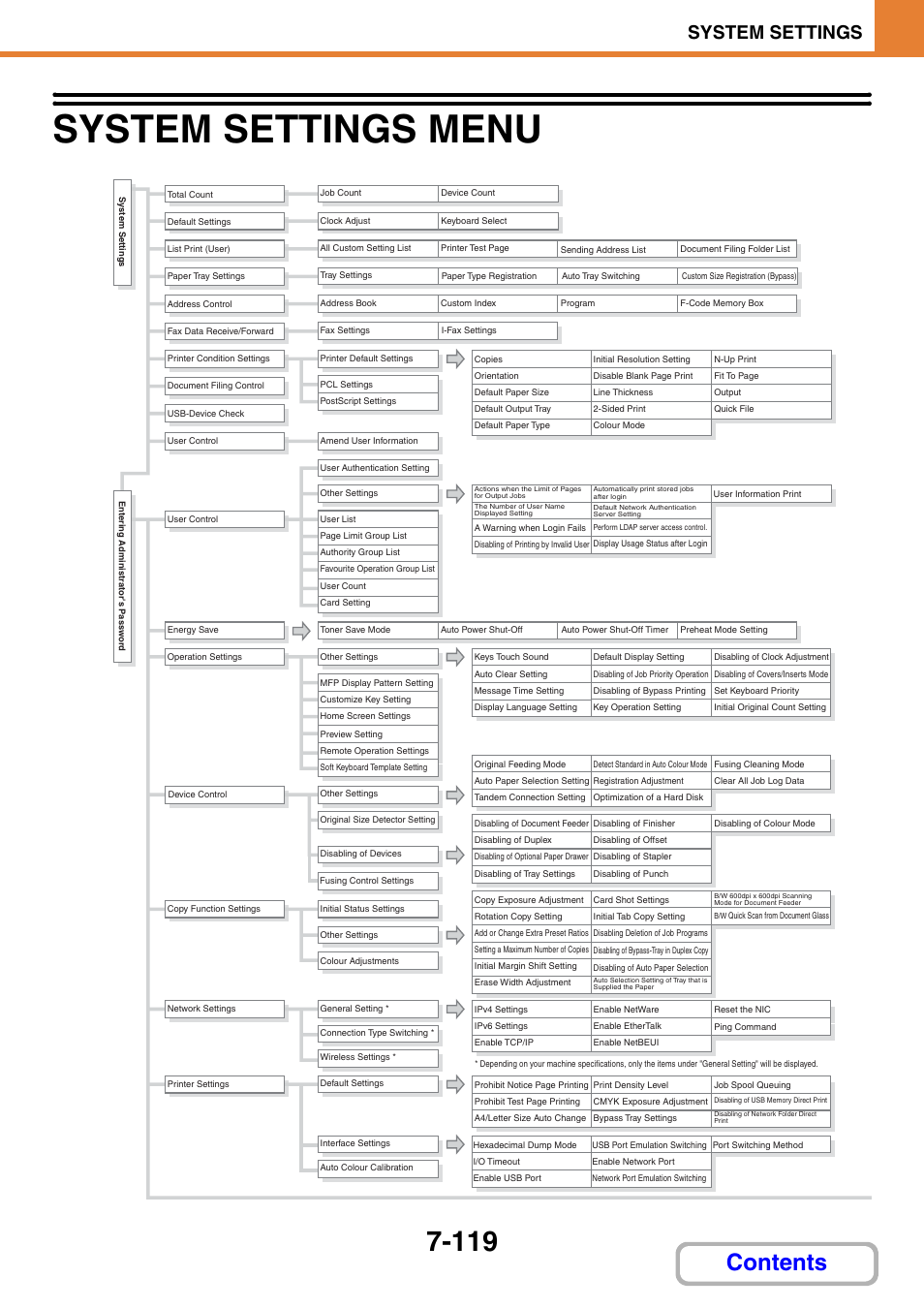 Sharp MX-2614N User Manual | Page 787 / 836