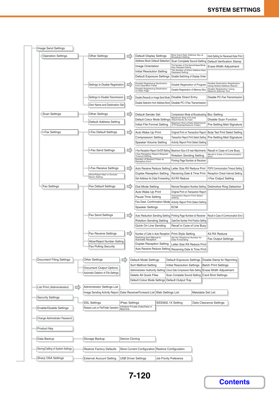 Sharp MX-2614N User Manual | Page 788 / 836
