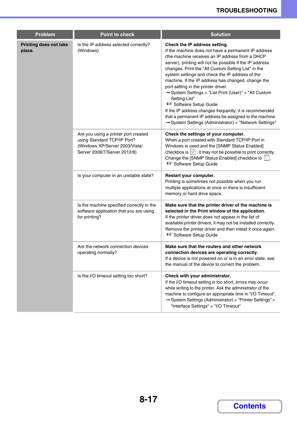 Sharp MX-2614N User Manual | Page 805 / 836