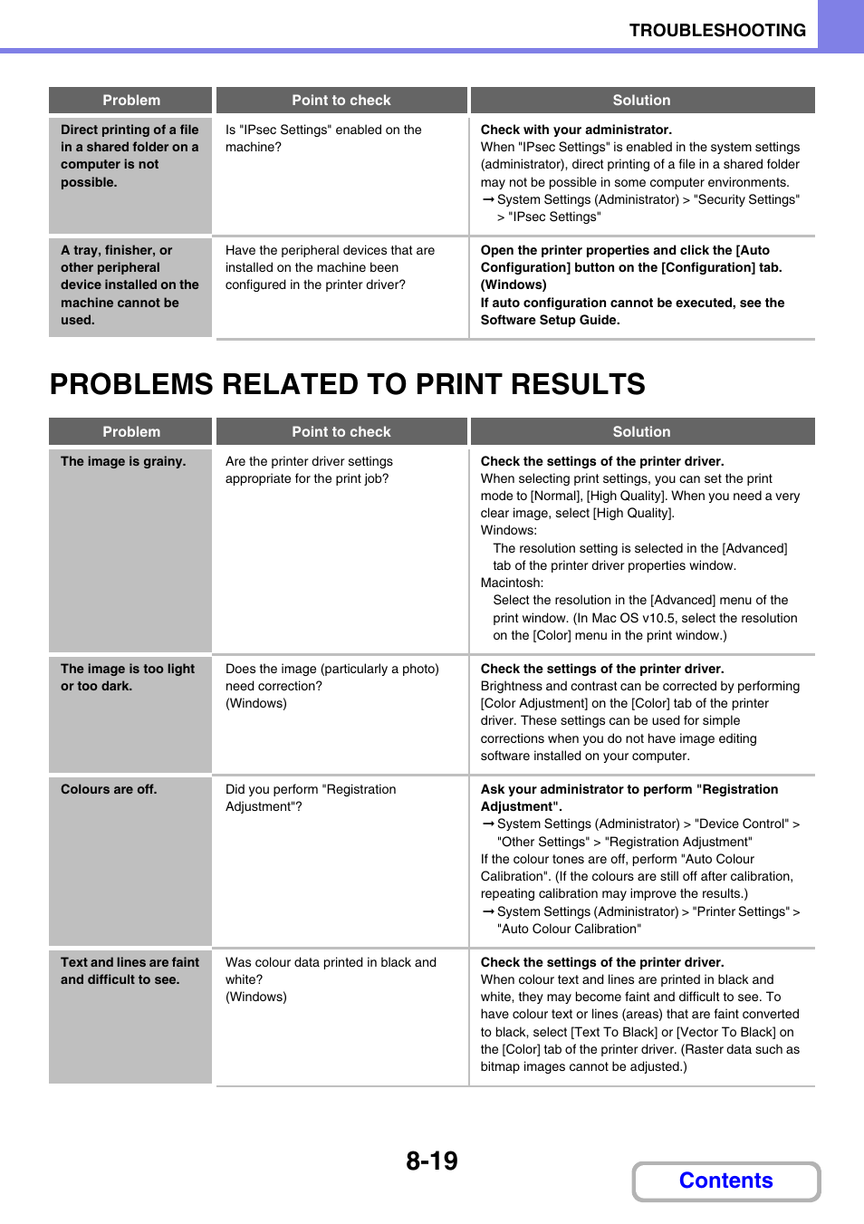 Sharp MX-2614N User Manual | Page 807 / 836