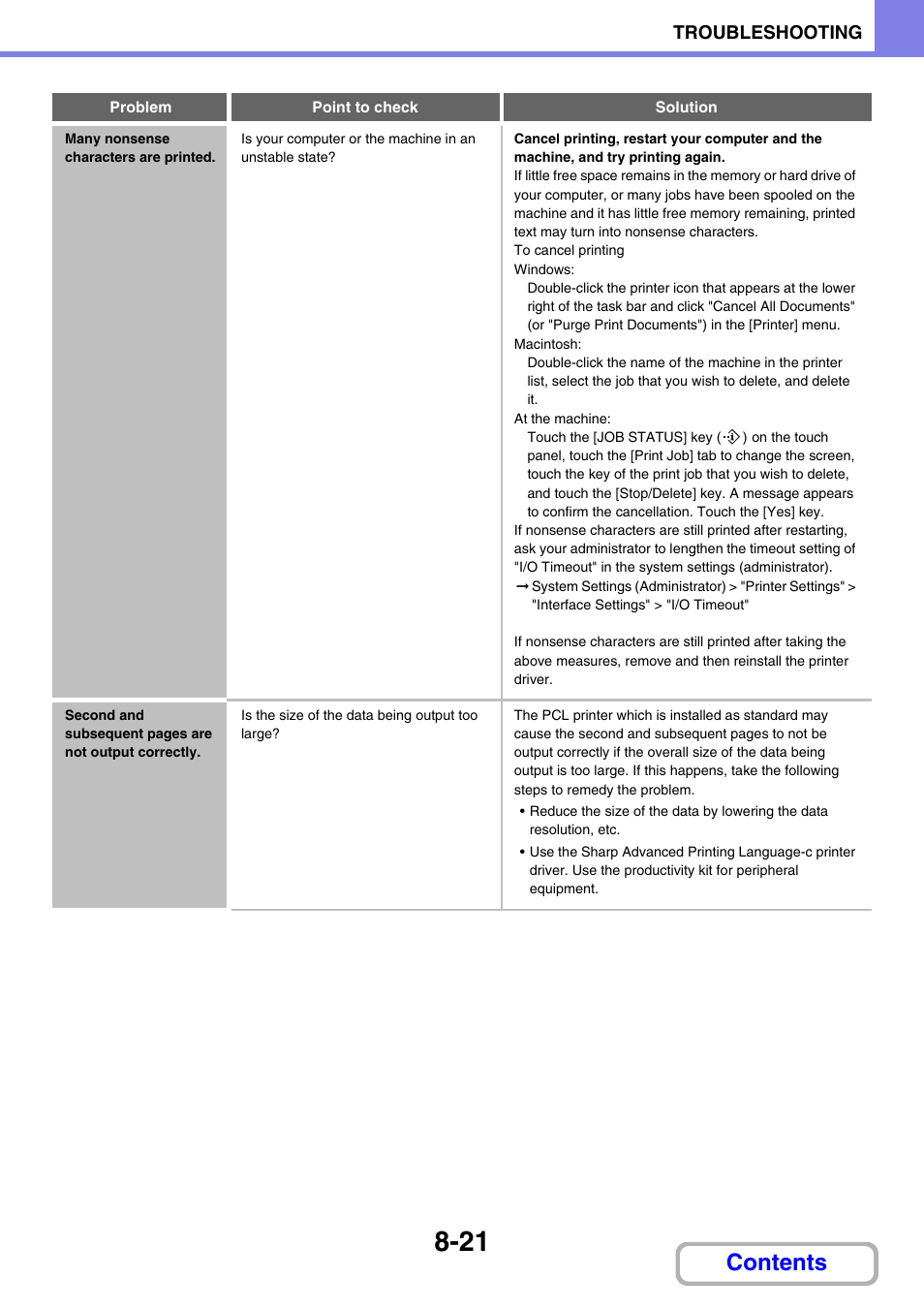 Sharp MX-2614N User Manual | Page 809 / 836