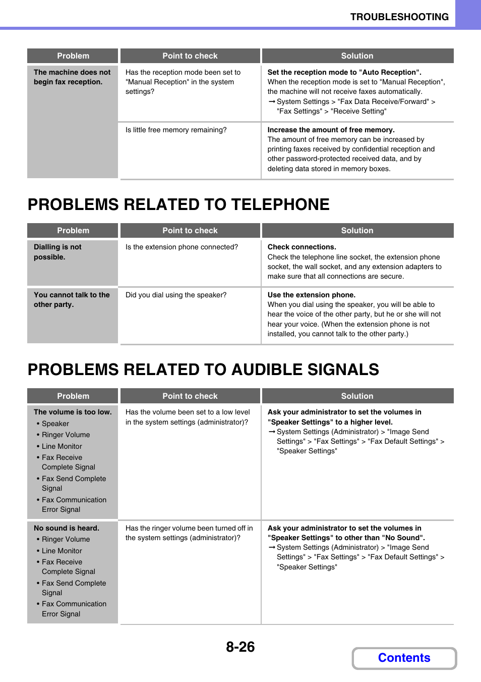 Problems related to telephone -26, Problems related to audible, Signals -26 | The machine does not begin fax reception -26, Problems related to telephone, Dialling is not possible -26, You cannot talk to the other party -26, Problems related to audible signals, The volume is too low -26, No sound is heard -26 | Sharp MX-2614N User Manual | Page 814 / 836