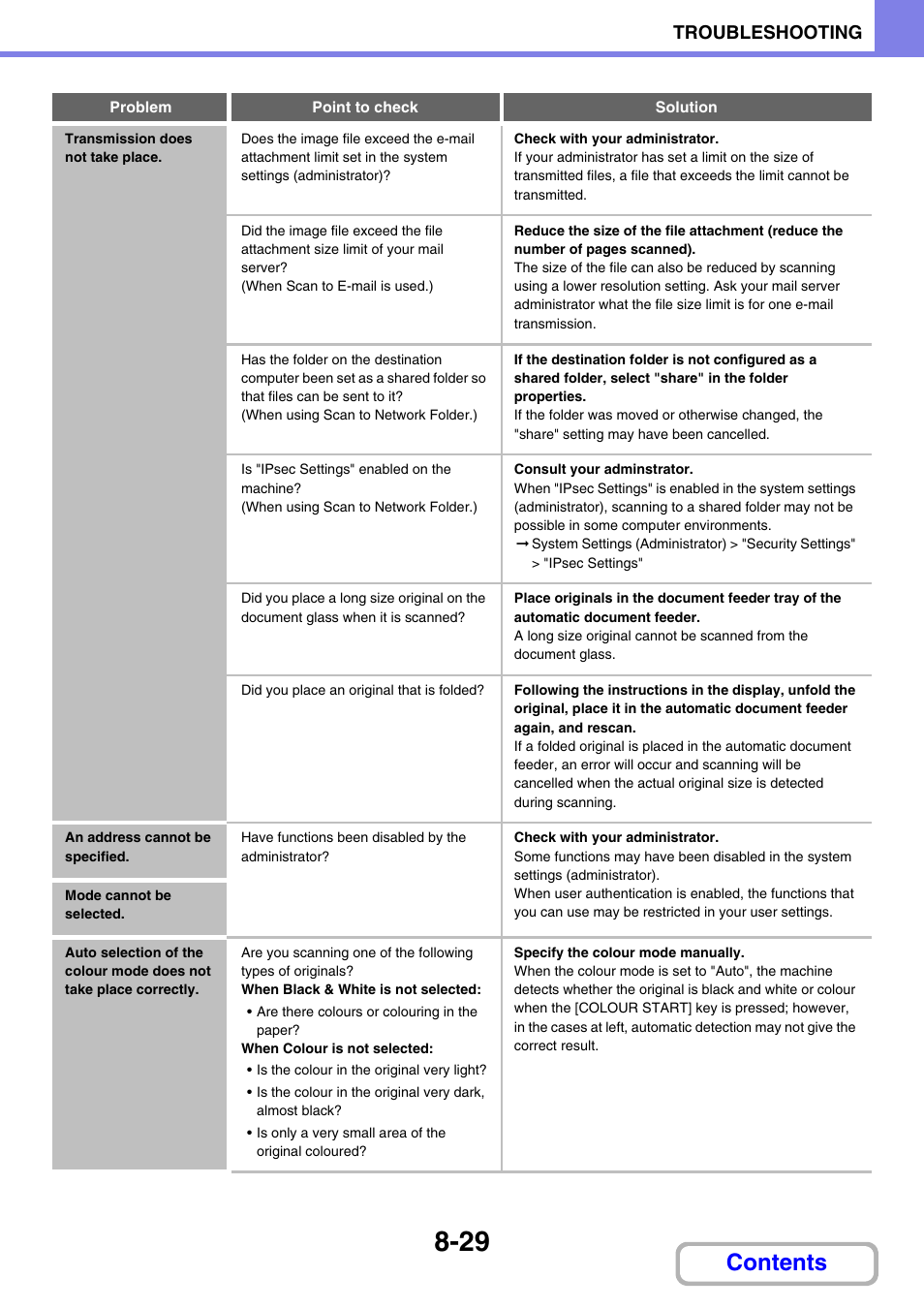 Sharp MX-2614N User Manual | Page 817 / 836