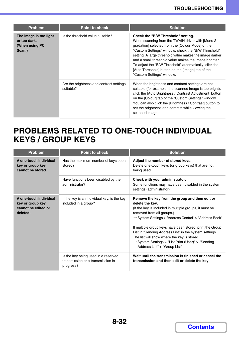 Sharp MX-2614N User Manual | Page 820 / 836