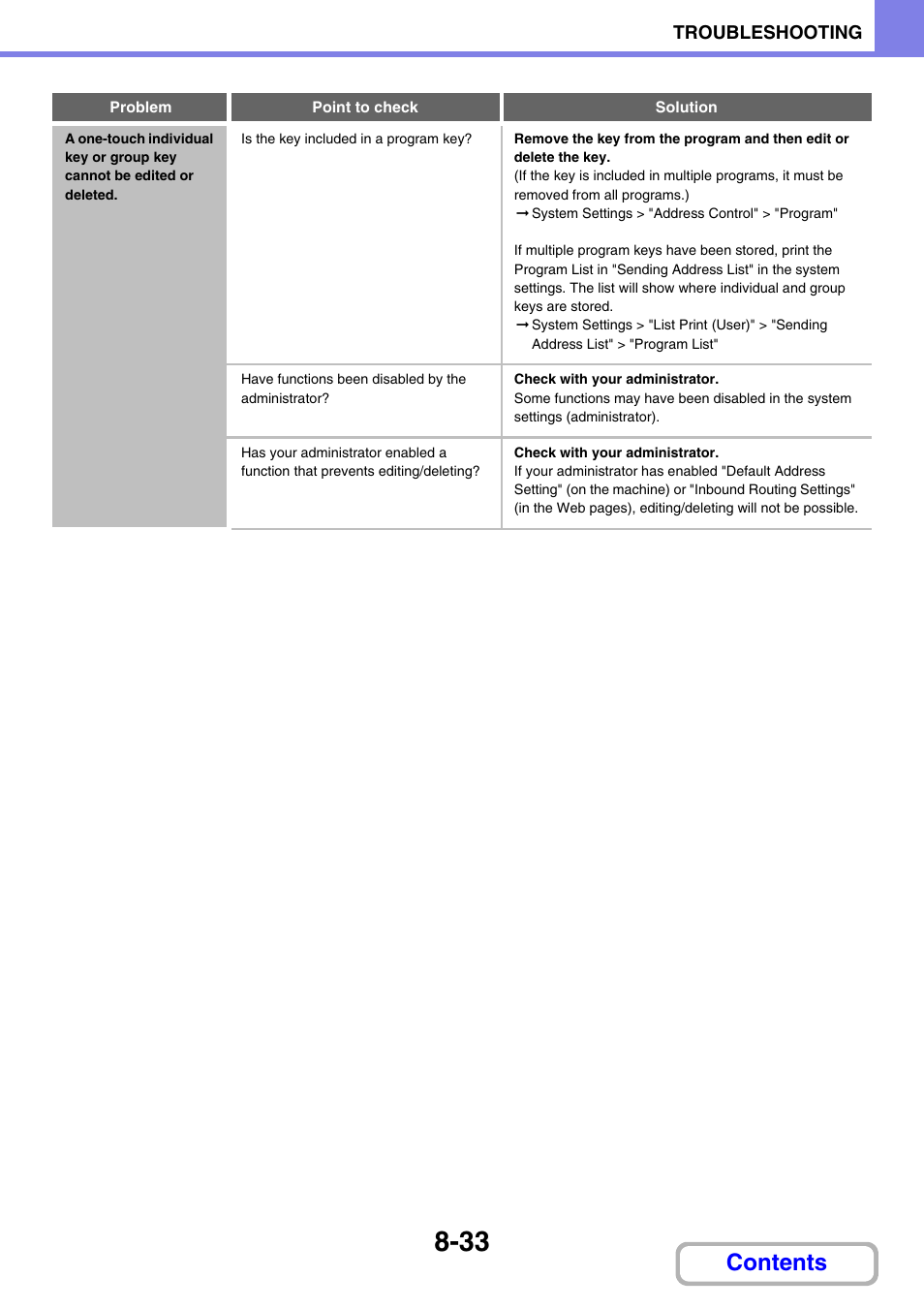 Sharp MX-2614N User Manual | Page 821 / 836