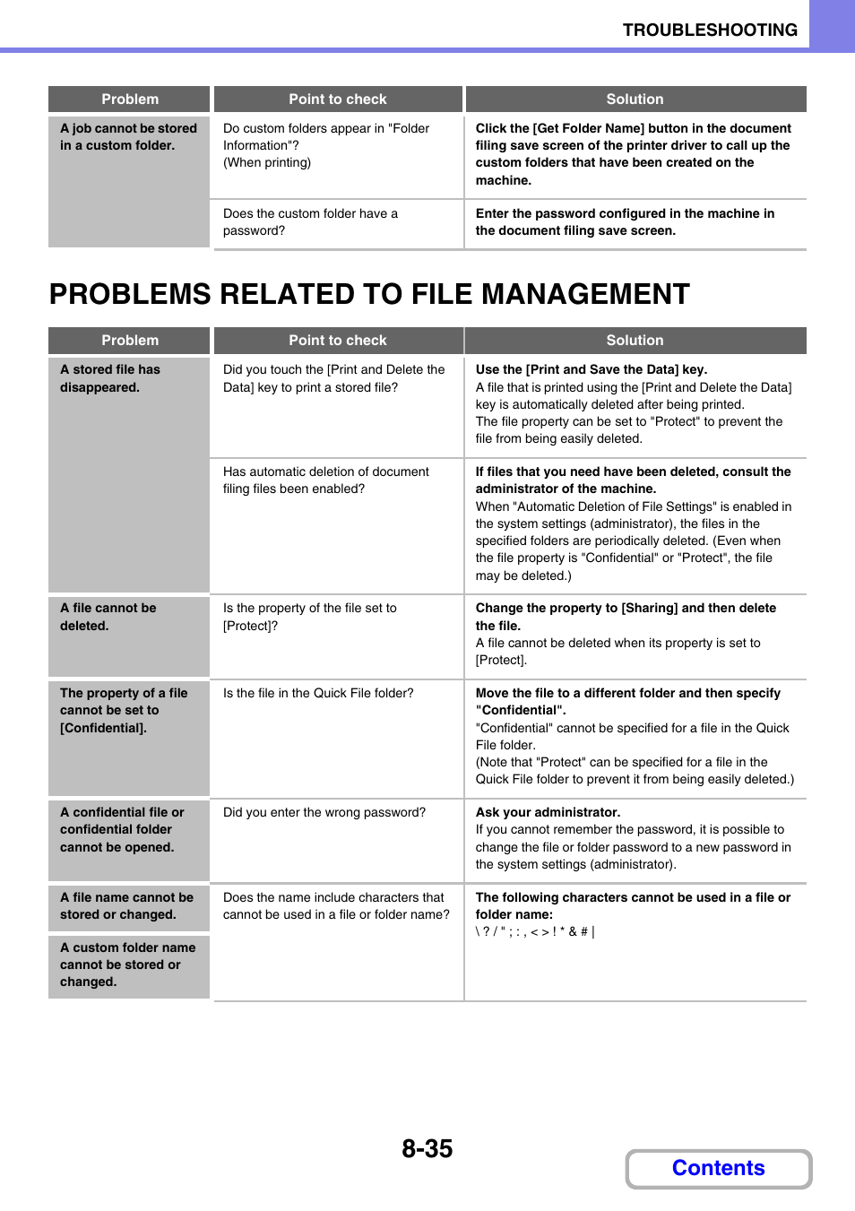 Sharp MX-2614N User Manual | Page 823 / 836