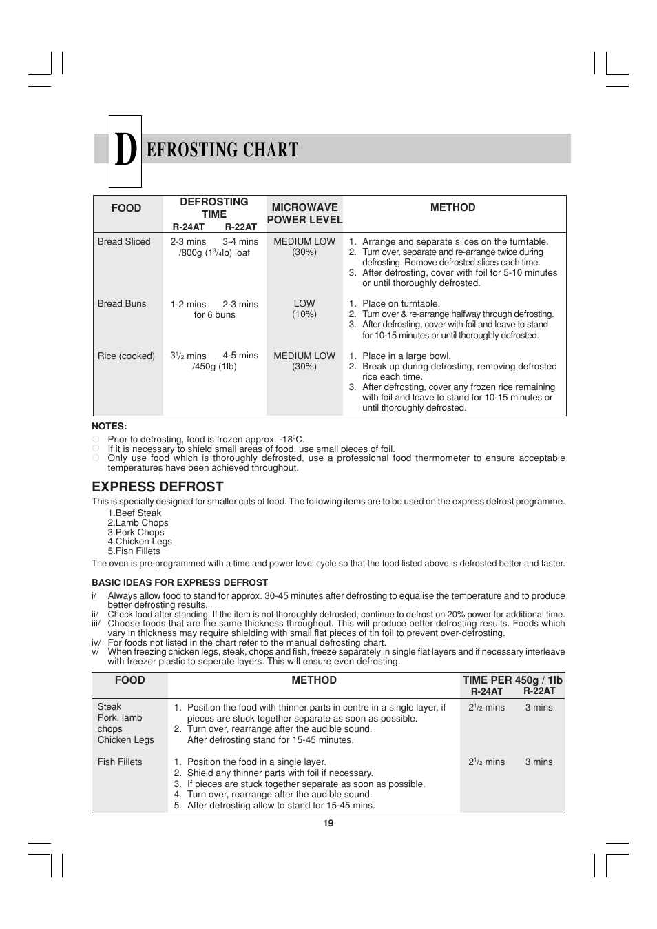 Efrosting chart, Express defrost | Sharp R-22AT User Manual | Page 20 / 32