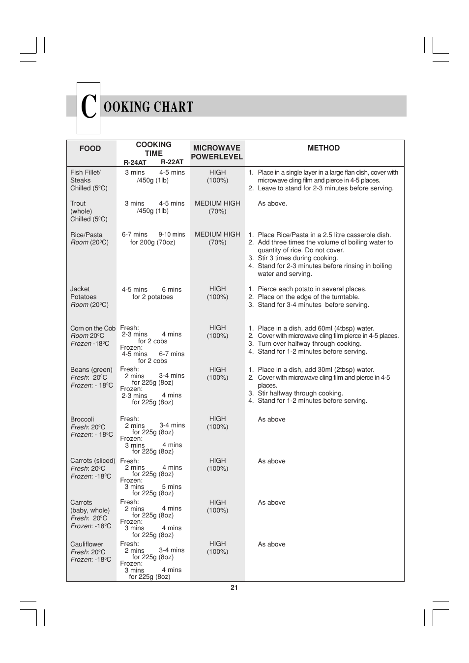 Ooking chart | Sharp R-22AT User Manual | Page 22 / 32