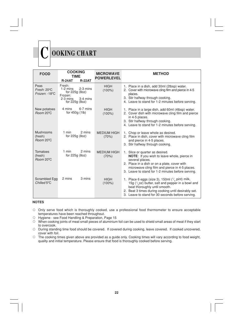 Ooking chart | Sharp R-22AT User Manual | Page 23 / 32