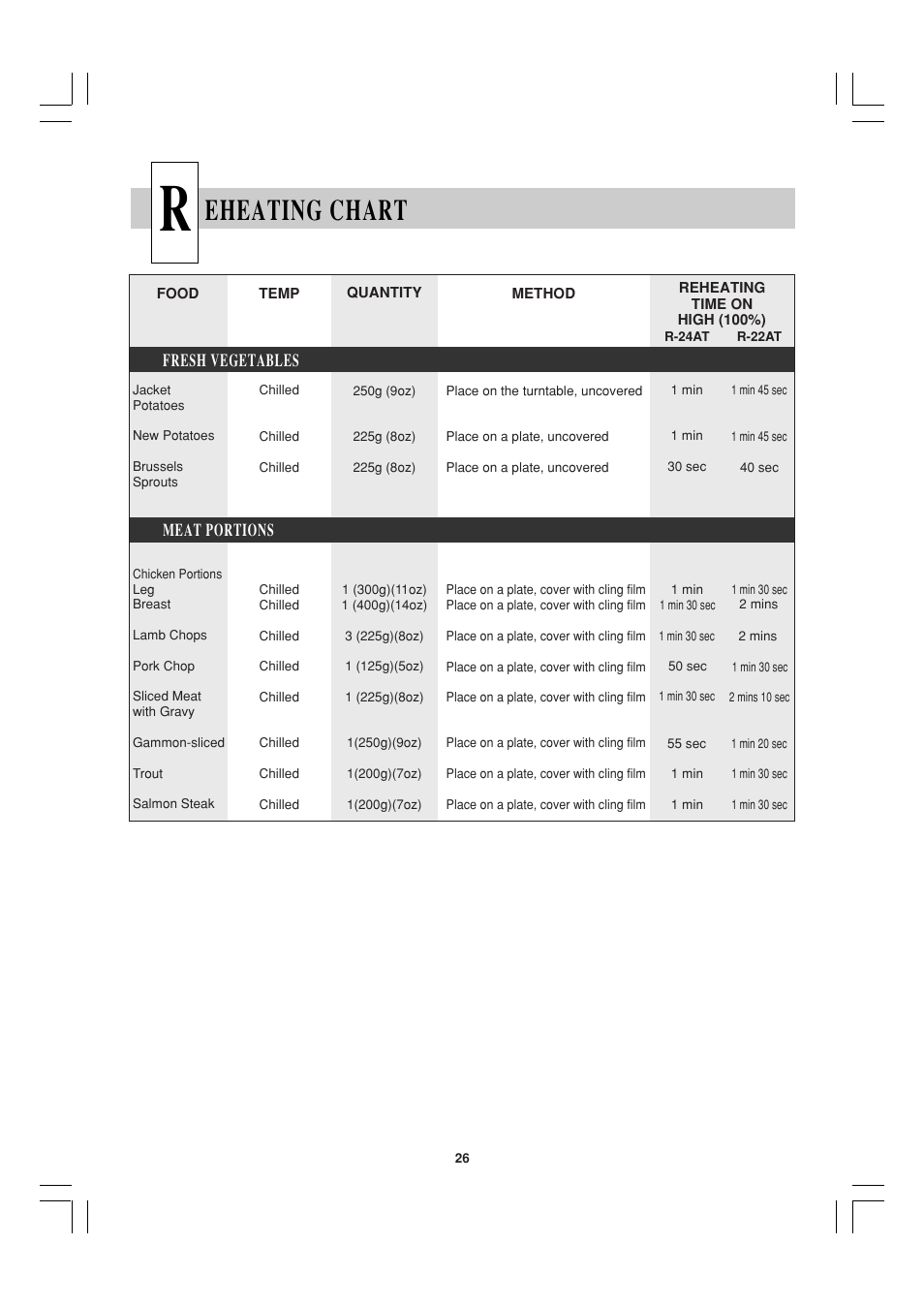 Eheating chart, Meat portions, Fresh vegetables | Sharp R-22AT User Manual | Page 27 / 32