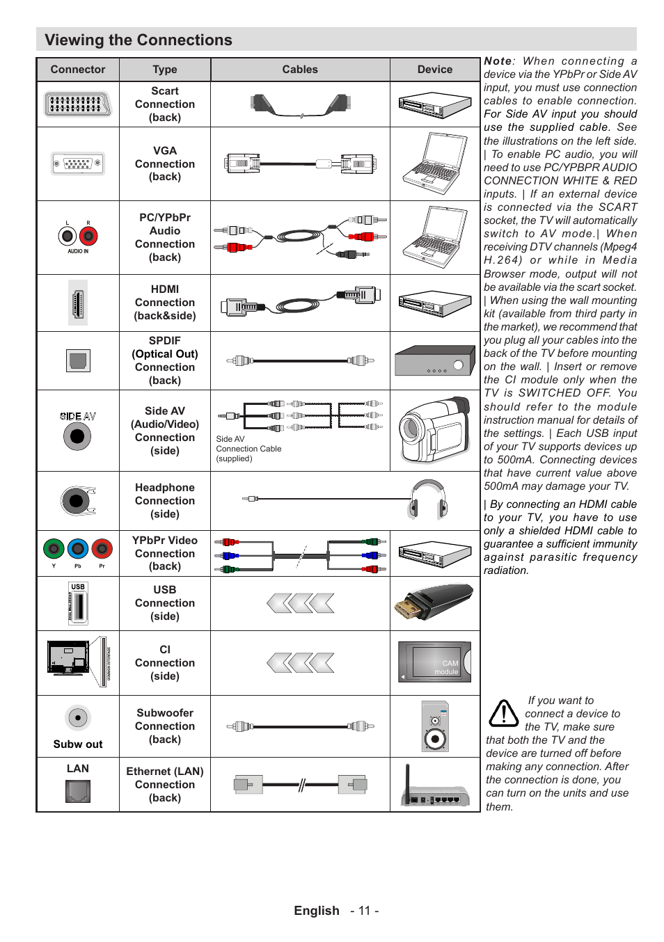 Viewing the connections | Sharp LC-50LE771K User Manual | Page 12 / 40