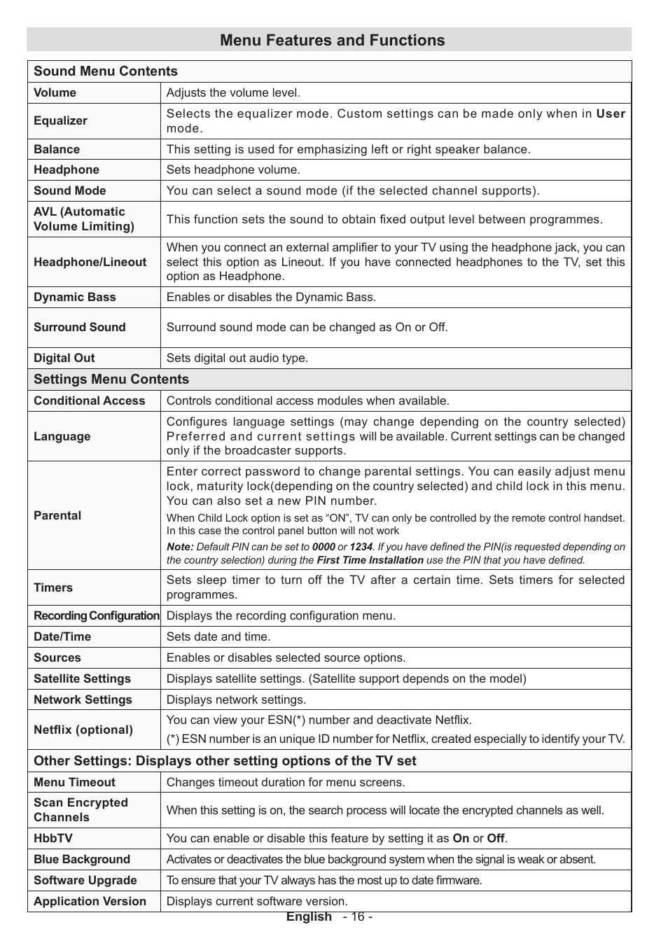 Menu features and functions | Sharp LC-50LE771K User Manual | Page 17 / 40