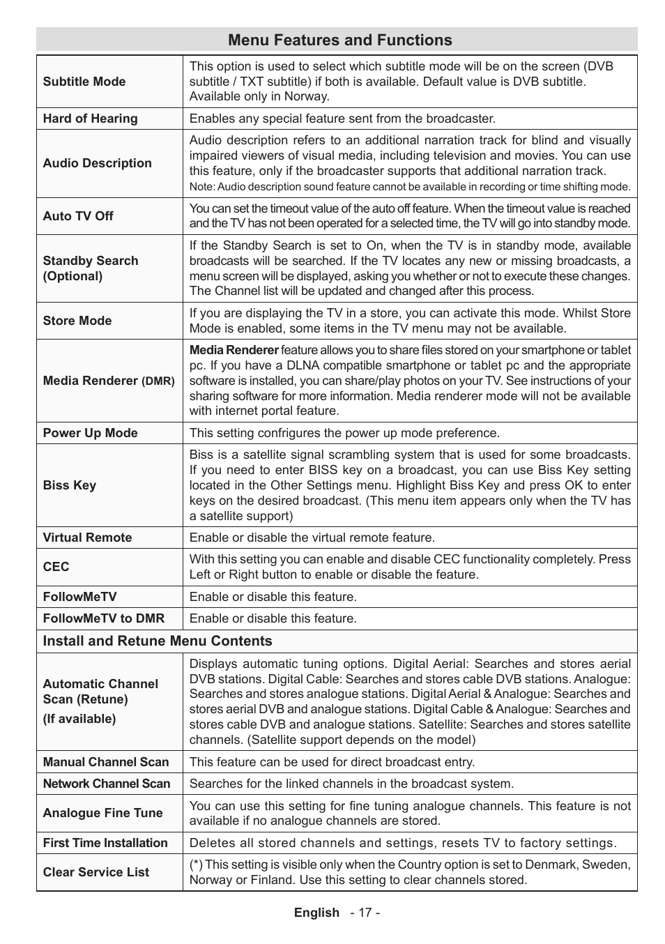 Menu features and functions | Sharp LC-50LE771K User Manual | Page 18 / 40