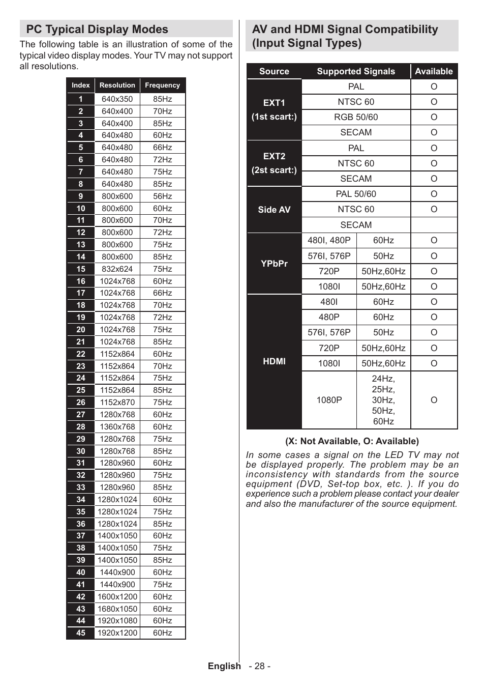 Pc typical display modes | Sharp LC-50LE771K User Manual | Page 29 / 40