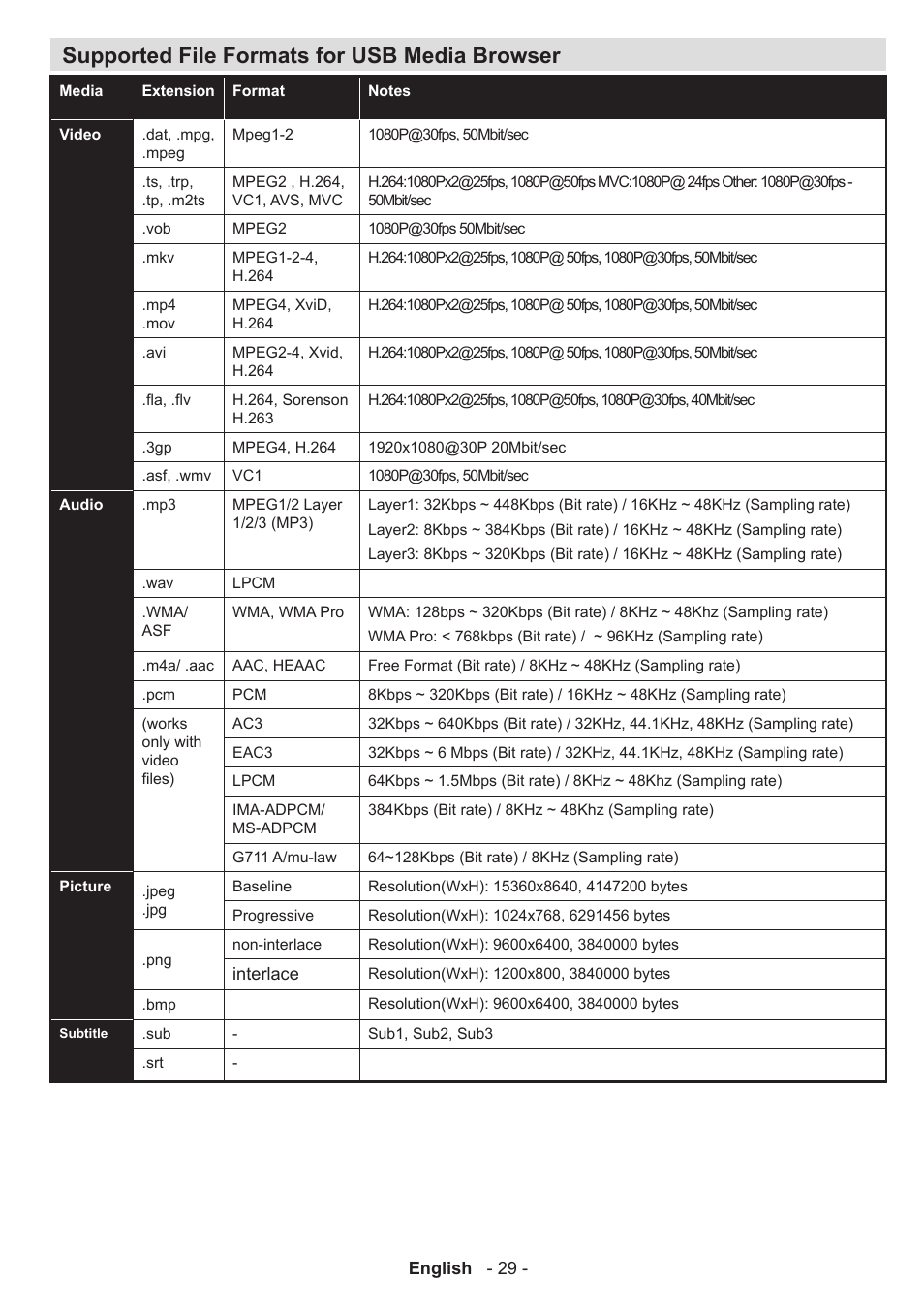 Supported file formats for usb media browser | Sharp LC-50LE771K User Manual | Page 30 / 40