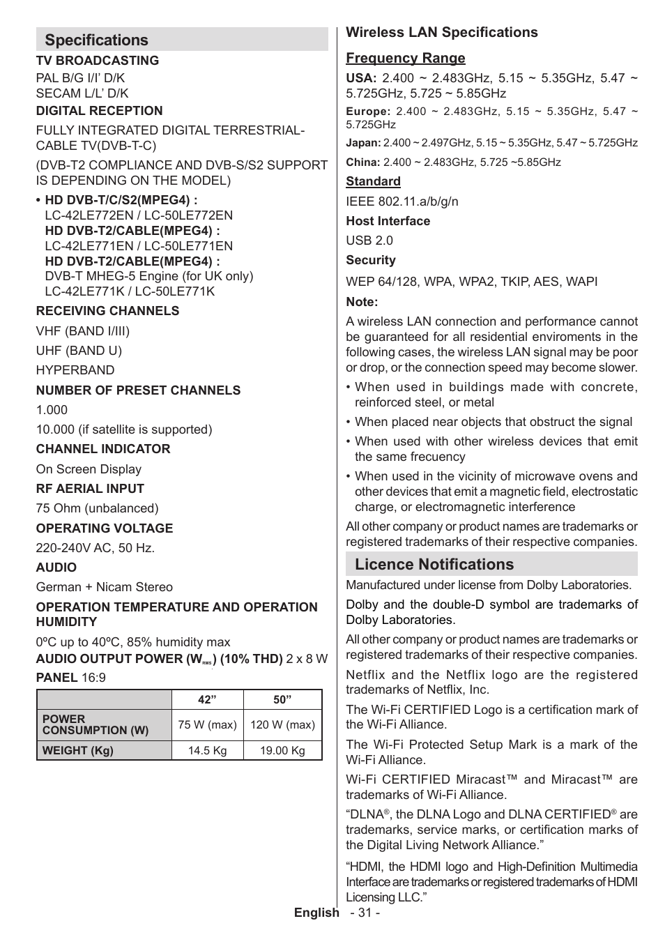 Specifications, Licence notifications | Sharp LC-50LE771K User Manual | Page 32 / 40