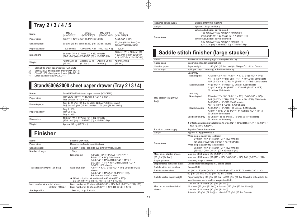 Finisher, Tray 2 / 3 / 4 / 5, Saddle stitch finisher (large stacker) | Sharp MX-M364N User Manual | Page 11 / 16