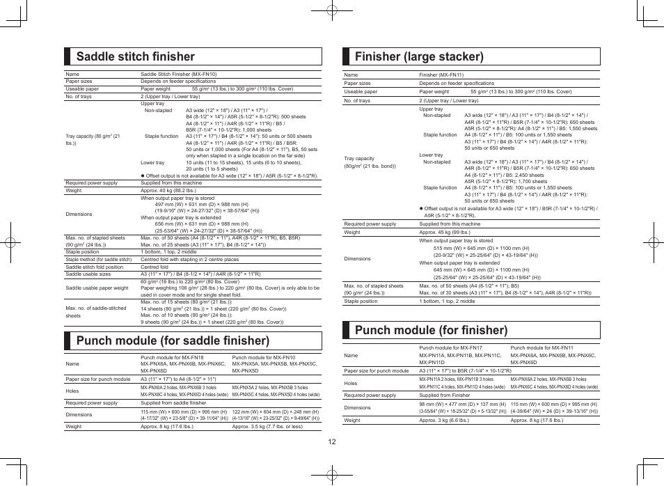 Saddle stitch finisher, Punch module (for saddle finisher) | Sharp MX-M364N User Manual | Page 12 / 16