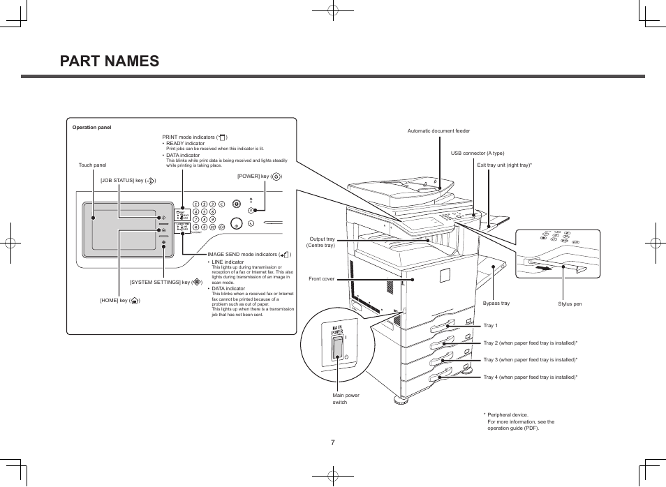 Part names | Sharp MX-M364N User Manual | Page 7 / 16