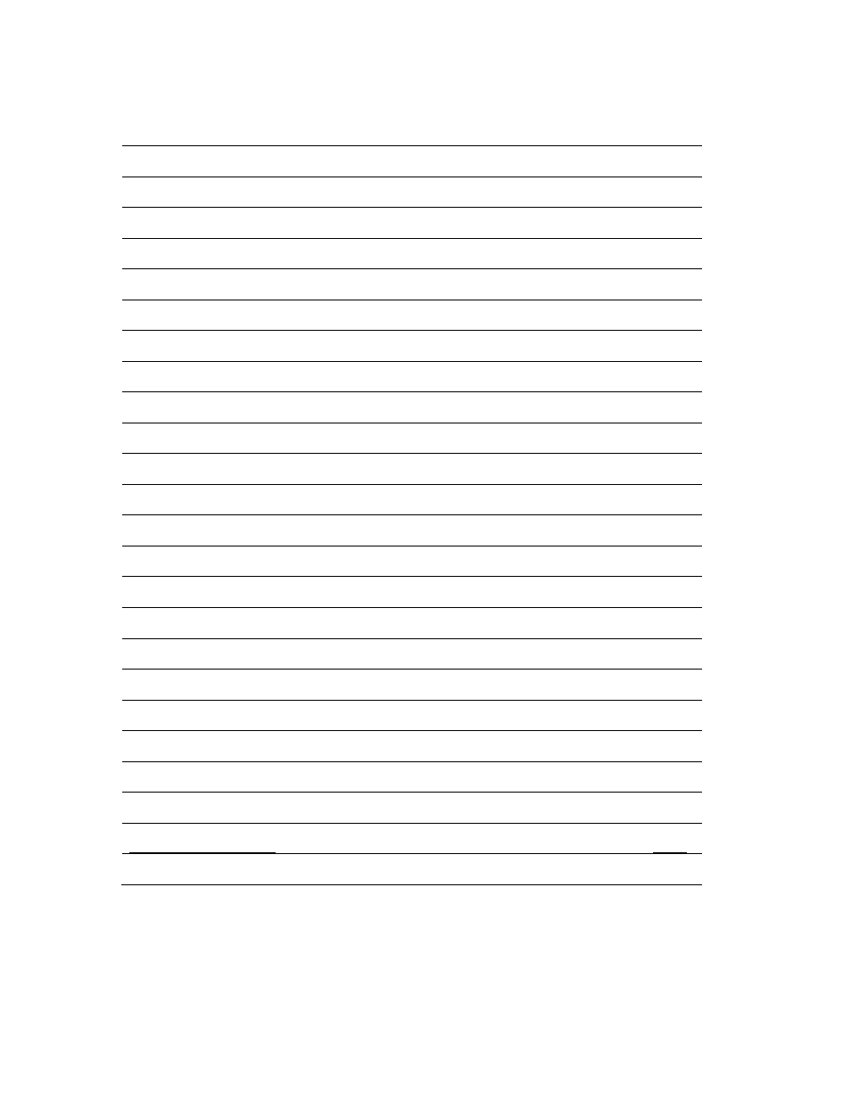 Avanti RM3420W User Manual | Page 2 / 16