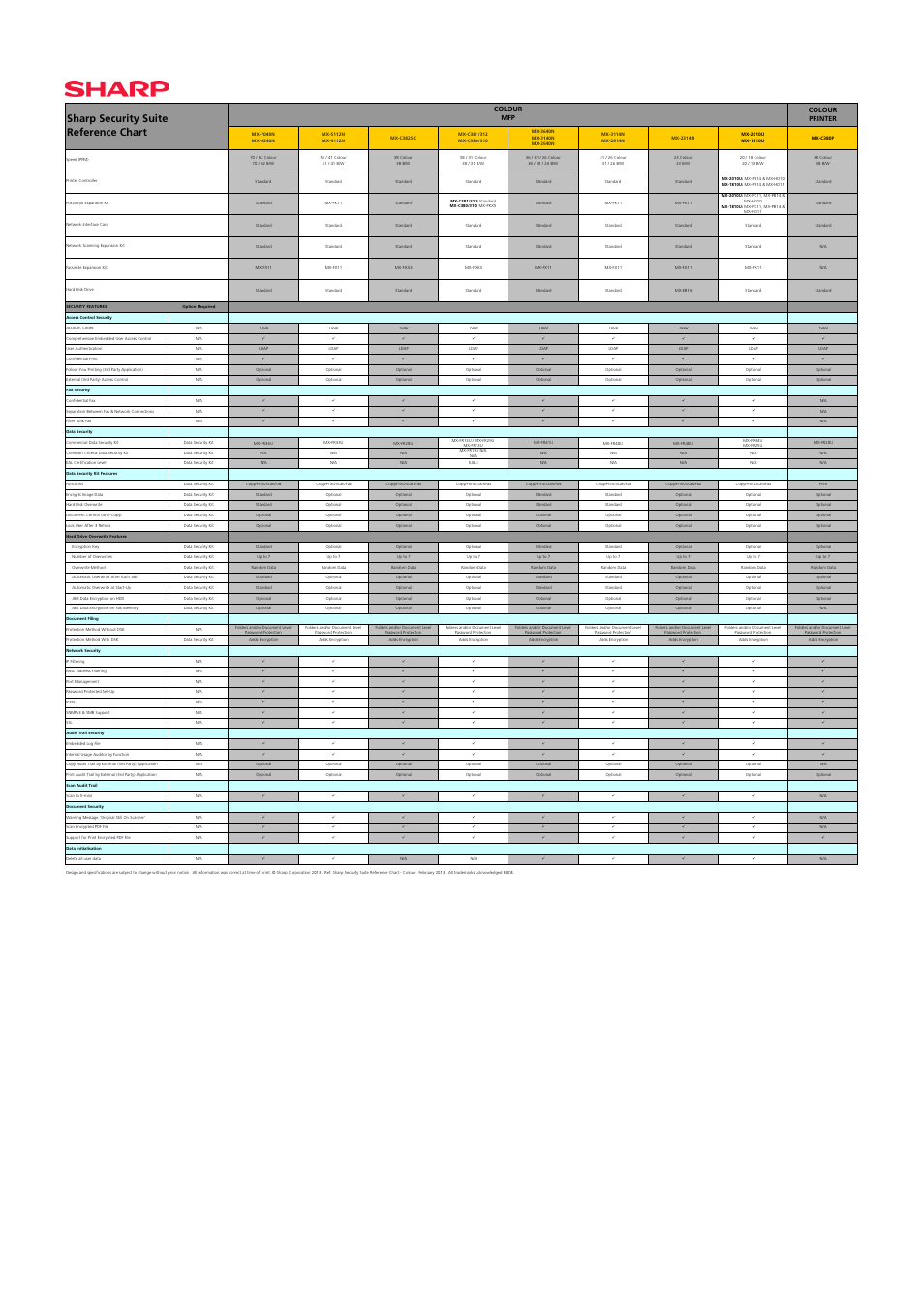 Sharp Document Control User Manual | 1 page