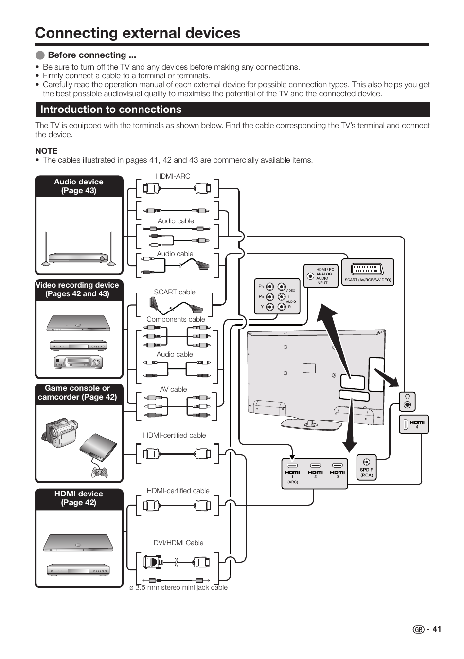 Connecting external devices, Introduction to connections | Sharp LC-60LE651K User Manual | Page 43 / 64