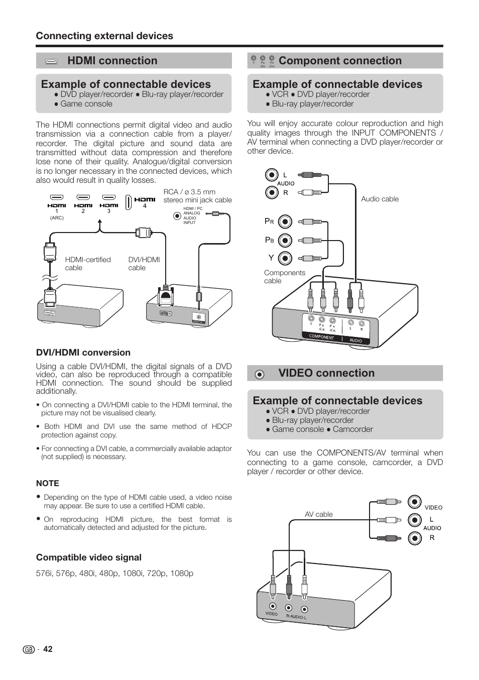 Component connection, Example of connectable devices, Connecting external devices | Dvi/hdmi conversion, Compatible video signal | Sharp LC-60LE651K User Manual | Page 44 / 64