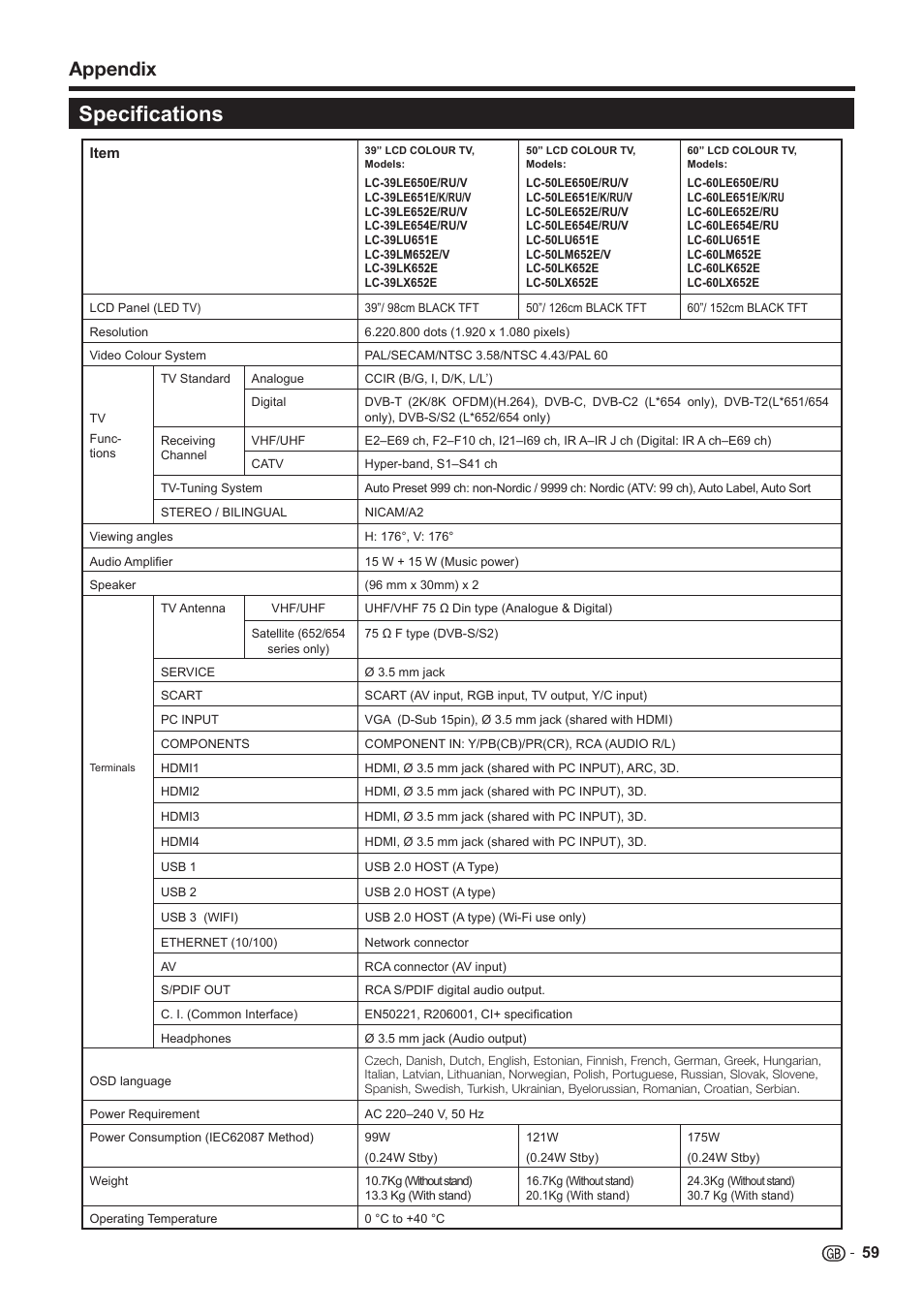 Specifications, Appendix | Sharp LC-60LE651K User Manual | Page 61 / 64