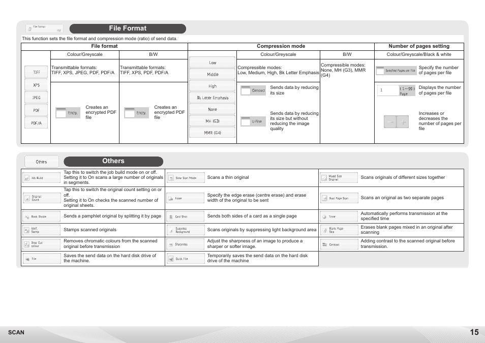 File format, Others | Sharp MX-7040N User Manual | Page 15 / 32