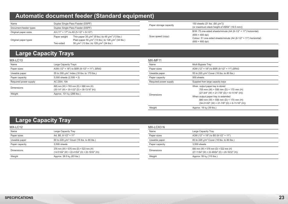 Automatic document feeder (standard equipment), Large capacity tray, Large capacity trays | Specifications | Sharp MX-7040N User Manual | Page 23 / 32