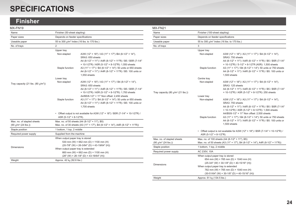 Specifications, Finisher | Sharp MX-7040N User Manual | Page 24 / 32