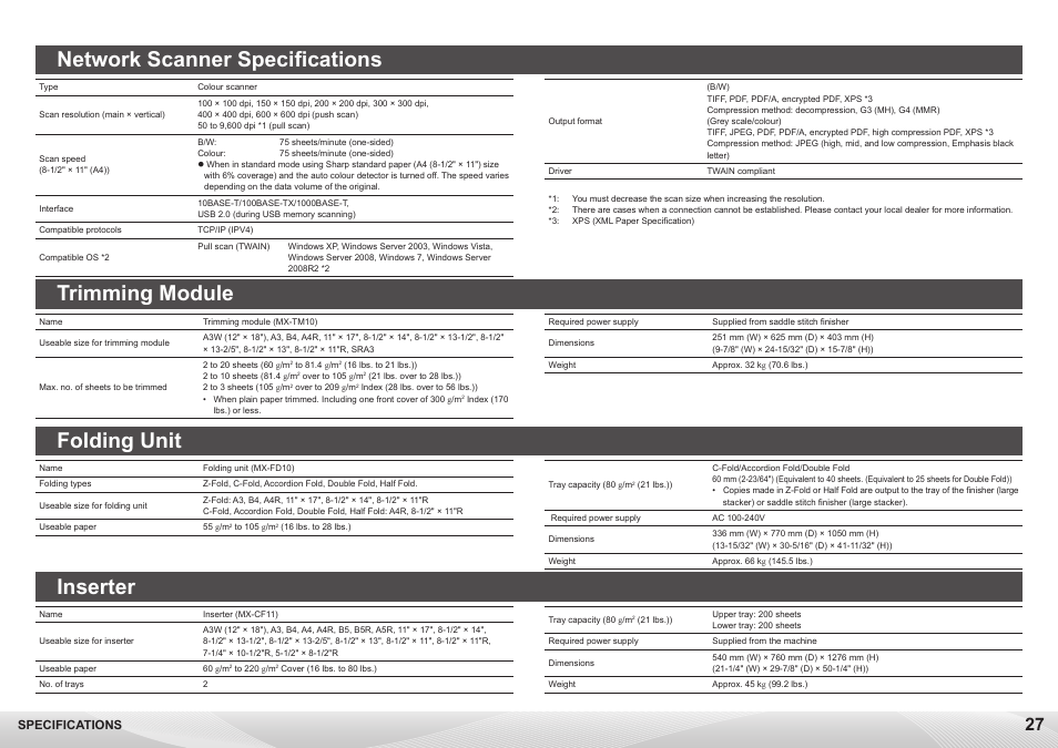 Network scanner specifications, Inserter, Folding unit | Trimming module, Specifications | Sharp MX-7040N User Manual | Page 27 / 32