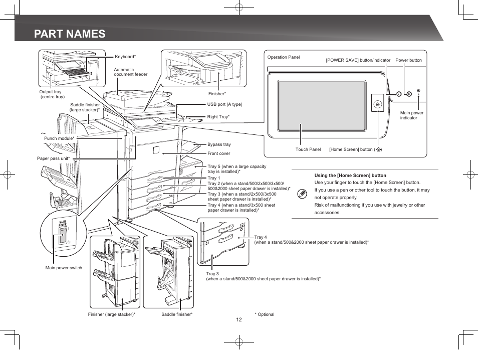 Part names | Sharp MX-M365N User Manual | Page 12 / 28