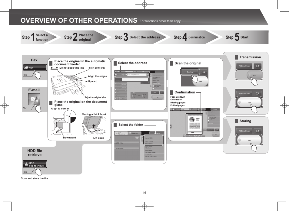 Overview of other operations | Sharp MX-M365N User Manual | Page 16 / 28