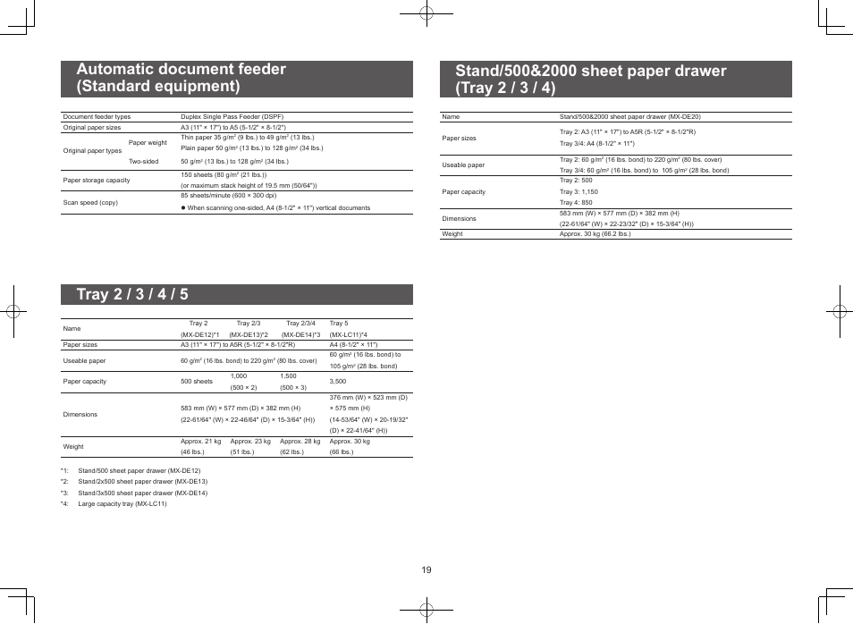 Automatic document feeder (standard equipment), Tray 2 / 3 / 4 / 5 | Sharp MX-M365N User Manual | Page 19 / 28