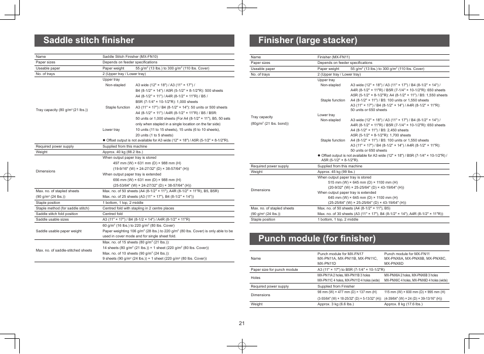 Saddle stitch finisher finisher (large stacker), Punch module (for finisher) | Sharp MX-M365N User Manual | Page 21 / 28